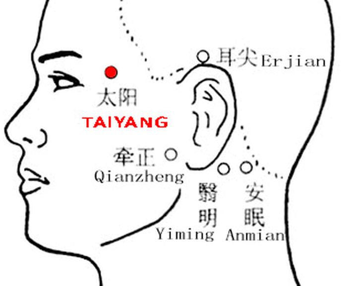 Titik taiyang, salah satu titik pijat untuk sakit kepala, pusing, dan mata buram.