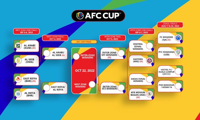 Hasil Undian Knockout Piala AFC 2022.