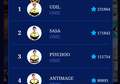 4 Player ONIC Raih Posisi Teratas Leaderboards di MLBB All Star 2019