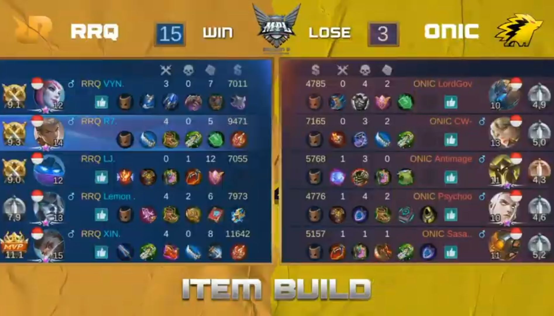 Rrq vs onic siapa yang menang