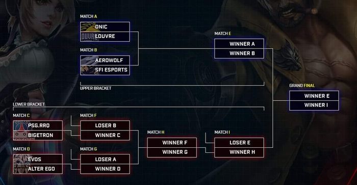 Mau Dateng ke MPL ID Season 3 Playoff & Final? Beli