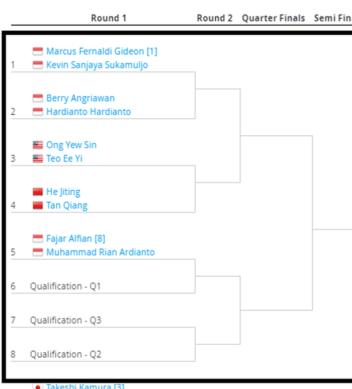 Bagan draw ganda putra Singapore Open 2019