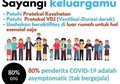 Bilamana Anggota Keluarga Terinfeksi Covid-19, BERJARAK Sesuai Anjuran Pemerintah