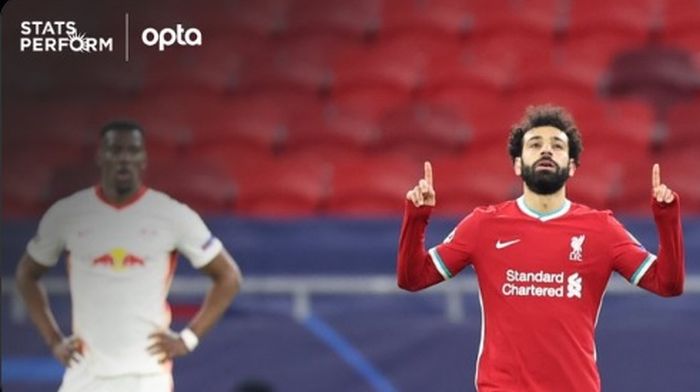 Selebrasi striker Liverpool, Mohamed Salah, usai mencetak gol pembuka The Reds dalam laga kontra RB Leipzig