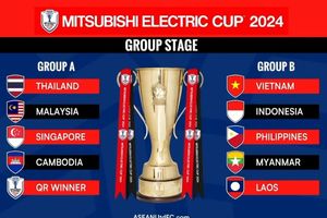 Termasuk Timnas Indonesia, Ini 4 Tim yang Diprediksi Bakal Rebutan Trofi ASEAN Cup 2024