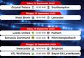 Link Streaming Nonton Gratis Pertandingan Bola Liga Inggris Musim 2020-2021 Pekan Ini, Cek di Sini!