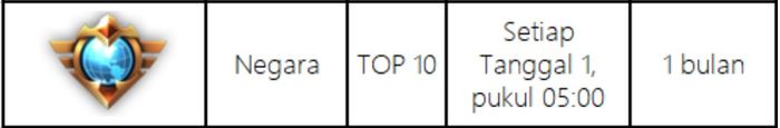 photo Mobile Legends Supreme Logo Png ikut street leaderboard di mobile