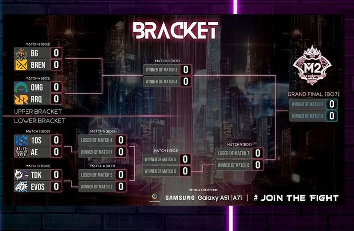 Bagan Babak Play-offs M2 Mobile Legends World Championship. Wakil Indonesia, RRQ Hoshi di upper bracket dan Alter Ego di lower bracket.