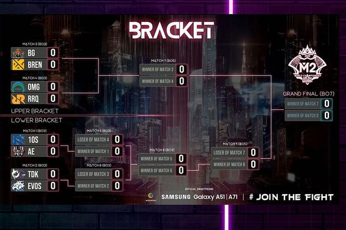 Bagan Babak Play-offs M2 Mobile Legends World Championship. Wakil Indonesia, RRQ Hoshi di upper bracket dan Alter Ego di lower bracket.