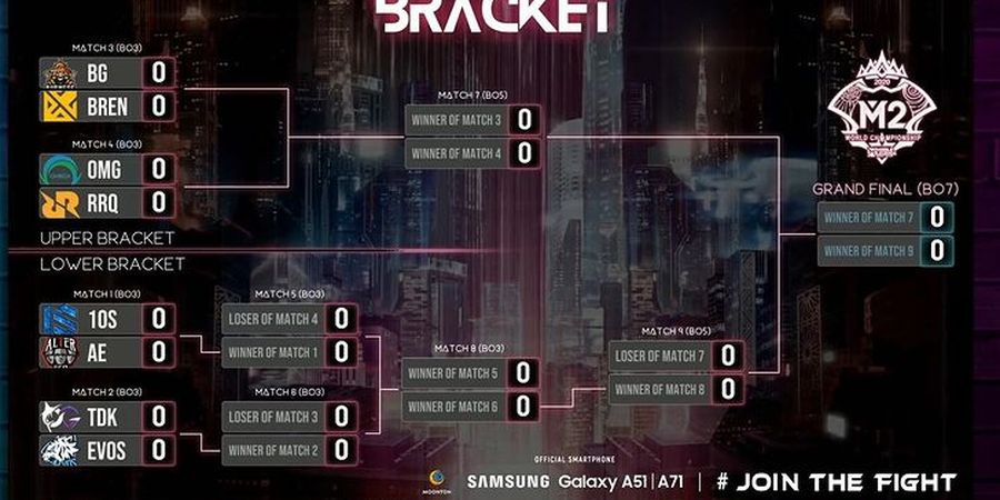 Hasil M2 Mobile Legends World Championship, Alter Ego Lolos ke Lower Bracket