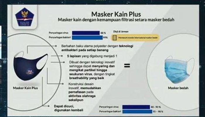 Teknologi Baru Masker Melawan Covid-19.