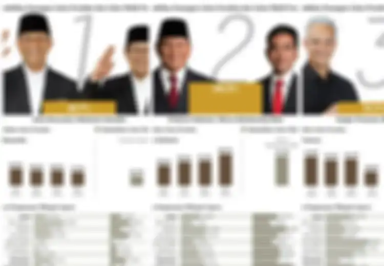 Jelang Debat Perdana, Inilah  Hasil Survei Litbang Kompas Terkait Elektabilitas Masing-masing Paslon