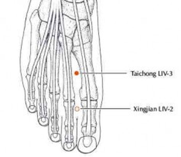 Titik Refleksi Kaki Untuk Atasi Asam Urat Tinggi, Perhatikan Titik