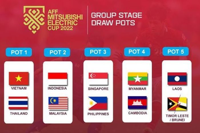 Pembagian pot Piala AFF 2022.