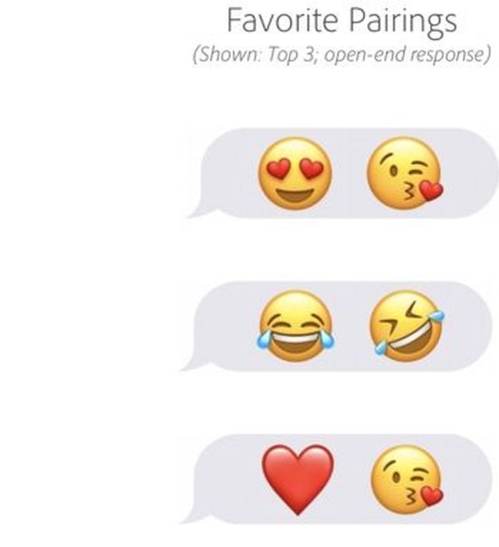 Unduh 90 Koleksi Gambar Emoticon Pasangan Terbaru Gratis