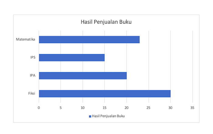 Mengenal Apa Itu Diagram Batang Jenis Jenis Dan Contoh Diagram Batang Semua Halaman Kids
