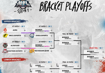 Mantul! Ini Dia 6 Tim yang Lolos ke Babak Playoff MPL ID Season 4