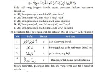 Kunci Jawaban Penilaian Pengetahuan Agama Islam Halaman 170-173 Pilihan Ganda, Kelas X SMA Kurikulum Merdeka