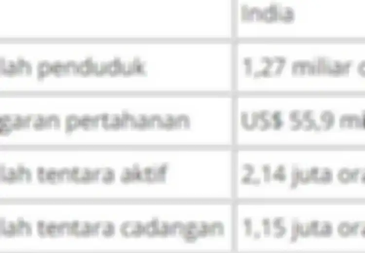 India dan China Memanas, Militer Mana yang Lebih Unggul? Berikut Kekuatan Militer Masing-masing Negara