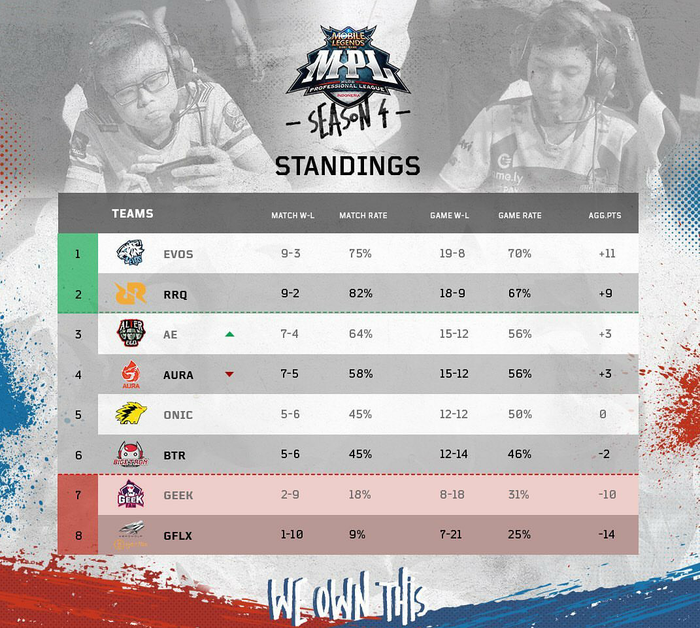 Live Streaming Jadwal Regular Season Mpl Id Season 4 Week 7 Day 3 Semua Halaman Grid Games
