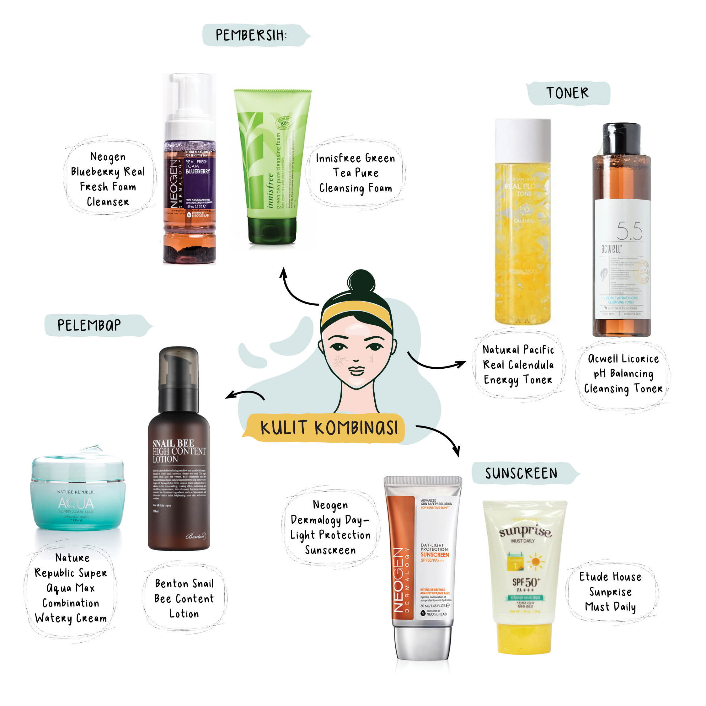 merk korea skincare