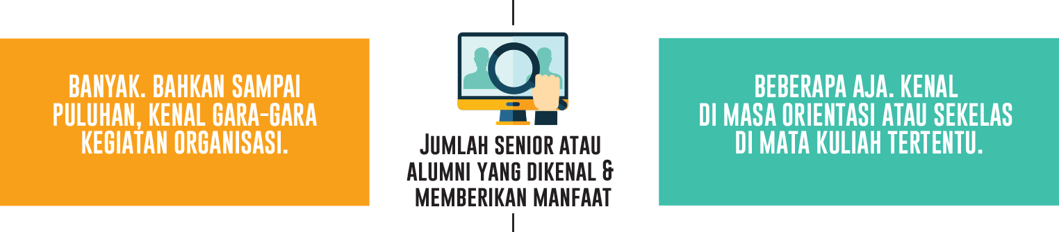 Jumlah senior